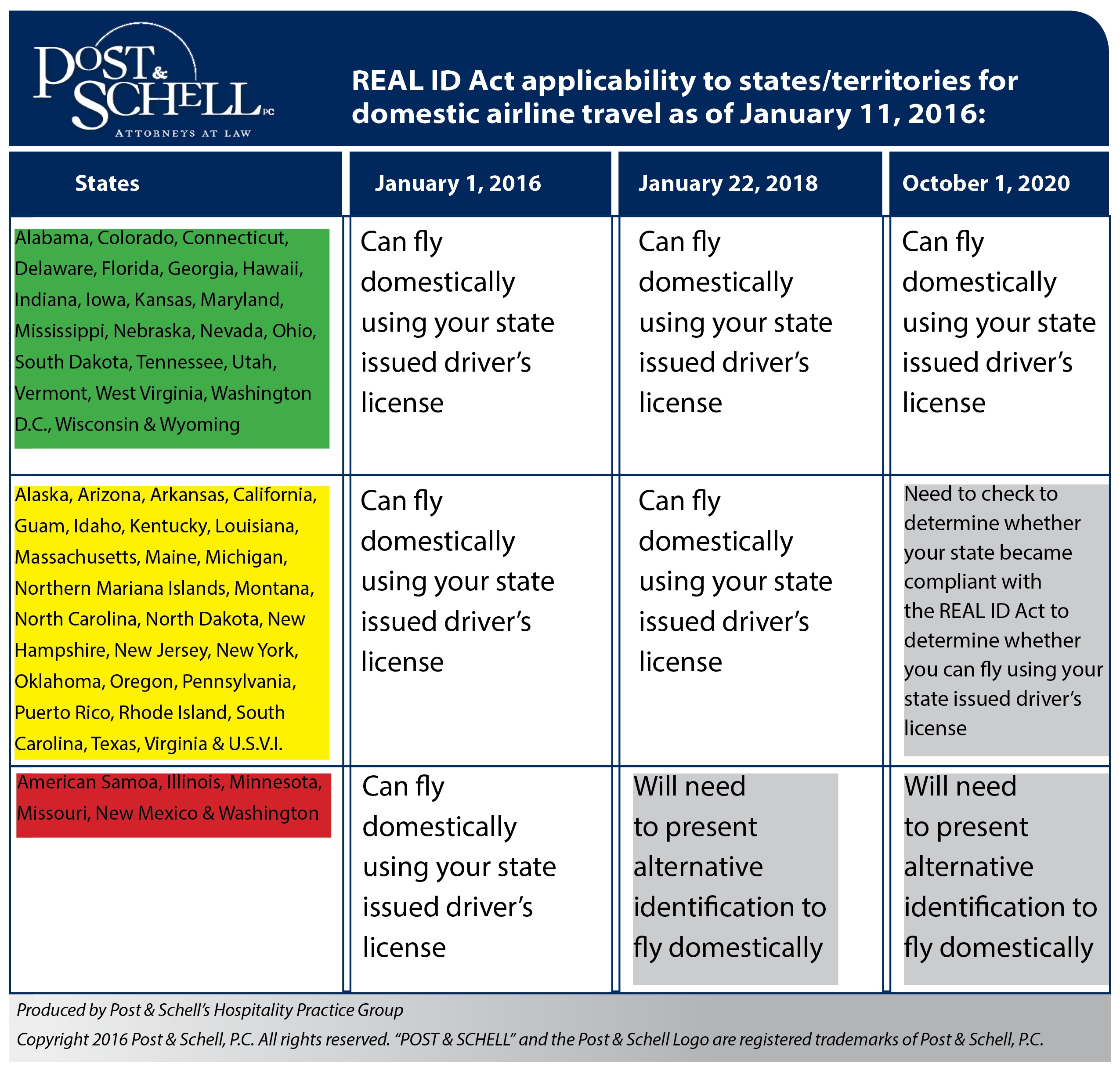 Pennsylvania States' Real ID Act Could Impact Company